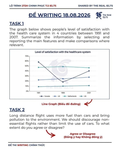 Image for topic: The graph below shows people's level of satisfaction with the healthcare system in the four countries between 1991 and 2007. Summarise the information by selecting and reporting the main features and make comparisons where relevant.