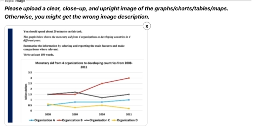 Image for topic: The graph below shows the monitory aid from four organisations to developing countries in 4 different years. Summarise the information by selecting and reporting the main features and make comparison where relevant.