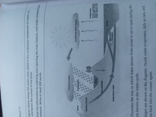 Image for topic: The diagram below shows the water cycle , which is the continuous movement if water in, above and below the surface of the earth. Summarize the information by selecting and reporting the main feature, and make comparisons where relevant .