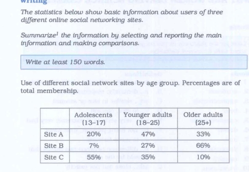 Image for topic: Summarizethe information by selecting and reporting the main information and making comparison
