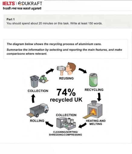 Image for topic: the diagram below shows the recyling process of aluminium cans. summarise the information by selecting and reporting main features and make comparisons where relevant.