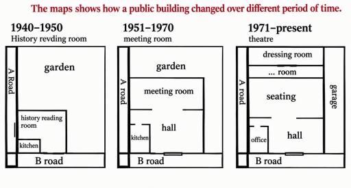Image for topic: There are three maps below which describe the changes that one building underwent from 1940 to the present.