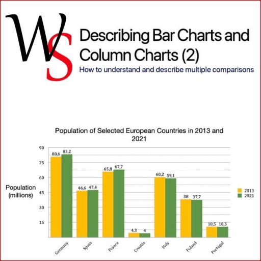 Image for topic: The bar chart shows the population of selected European countries in 2013 and 2021.
