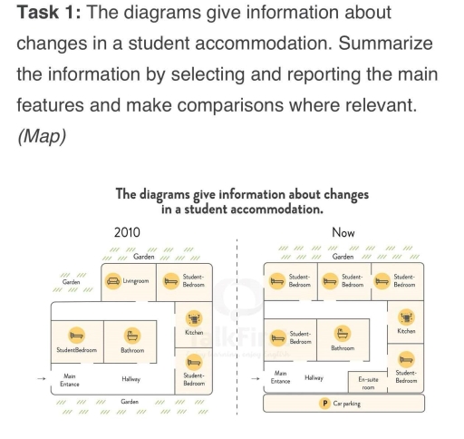Image for topic: The provided maps illustrate the change of a student accommodation in 2010 and the present.