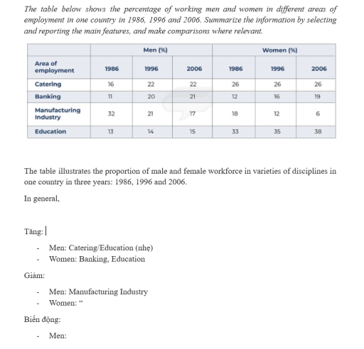 Band 7: The table below shows the percentage of working men and women ...