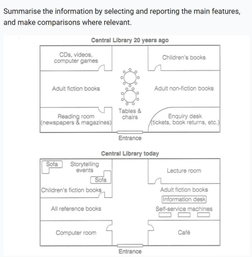 Image for topic: The map shows the development of library into 20 years