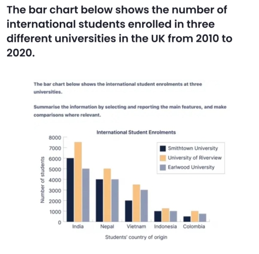 Image for topic: The bar chart below shows the number of international students enrolled in three different universities in the UK from 2010 to 2020.