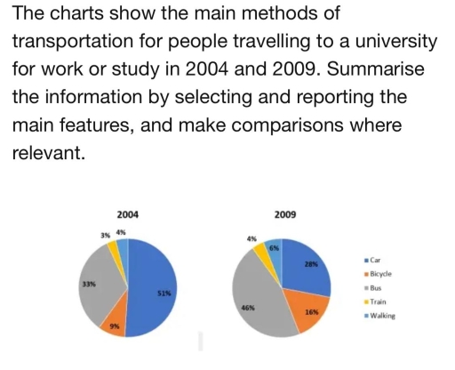 Image for topic: Summarize the main information and make a report and make comparison where relevant.