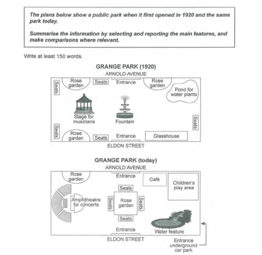 Image for topic: The plans below whow a public park when it first opened in 1920 and the same park today. Summarize the information by selecting and reporting the meain features, and make comparison where relevant.