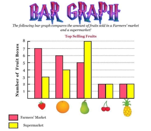 Image for topic: Comparing Fruit Sales at a Farmers' Market and a Supermarket. The fruits are: pears, pinapples, oranges and strawberries.
