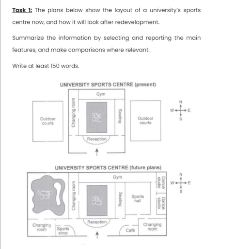 Image for topic: Task 1: The plans below show the layout of a university's sports centre now, and how it will look after redevelopment. Summarize the information by selecting and reporting the main features, and make comparisons where relevant. Write at least 150 words.