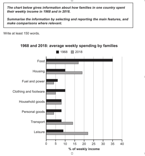 Image for topic: data about how families decided to spend their weekly income