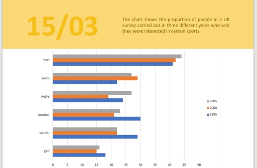 Image for topic: The persentage of UK people survey carried out in three different years