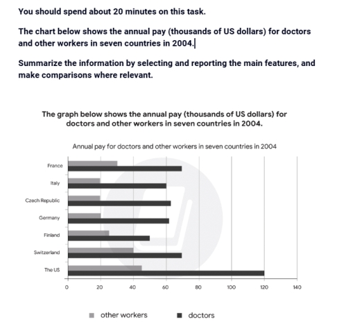 Image for topic: You should spend about 20 minutes on this task. The chart below shows the annual pay (thousands of US dollars) for doctors and other workers in seven countries in 2004. Summarize the information by selecting and reporting the main features, and make comparisons where relevant.
