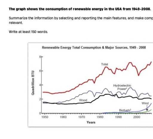 Image for topic: The line graph provide information about the main sources which Produced Renewable energy and also tells about total consumption from 1949 to 2008.