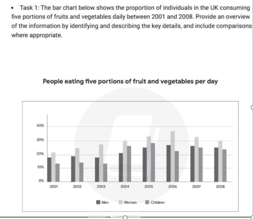 Image for topic: The percentage of people co suing fruits and vegetables daily