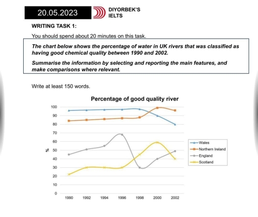 Image for topic: the chart below shows the percentages of water in UK