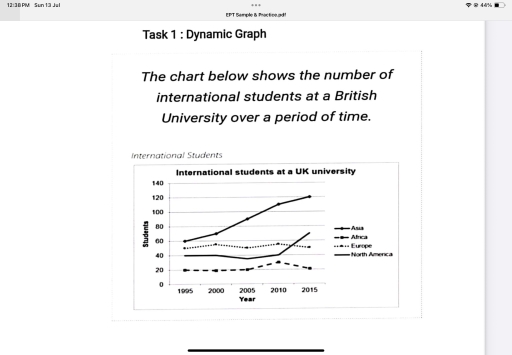 The chart below shows the number of international students at a British