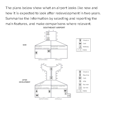 Image for topic: The plans below show what an airport looks like now and how it is expected to look after redevelopment in two years. Summarise the information by selecting and reporting the main features, and make comparisons where relevant.