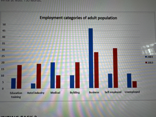Image for topic: The chart shows the employment status of adults in the US in 2003 and 2013.