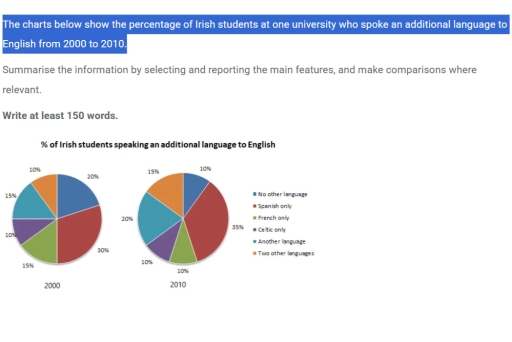 Image for topic: The charts below show the percentage of Irish students at one university who spoke an additional language to English from 2000 to 2010.