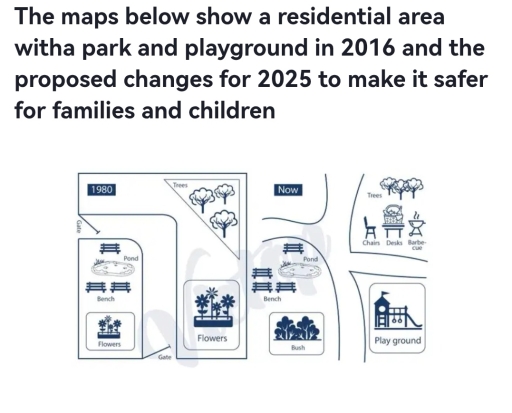 Image for topic: The maps below show a residential area with a park and playground in 2016 and the proposed changes for 2025 to make it faster for families and children