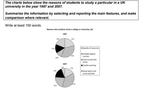 Image for topic: The charts below show the reasons of students to studya particular in a UK university in the year 1987 snd 2007.