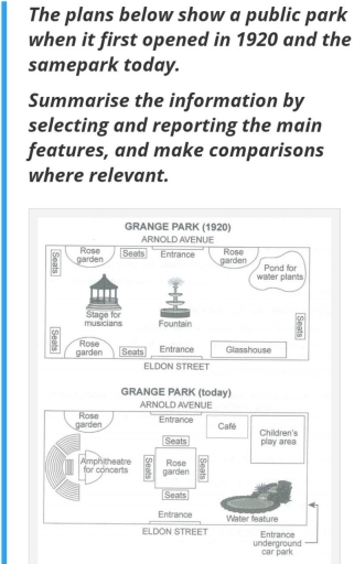 Image for topic: The plan below show a public park when it first opened in 1920 and the same park today