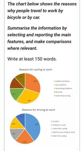 Band 5: The chart below shows the reasons why people travel to