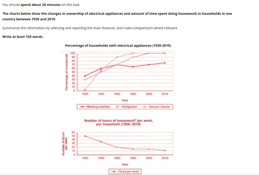 Image for topic: the changes in ownership of electical appliances and amount of time spent doing housework in households in one country