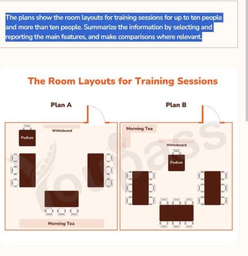 Image for topic: The plans show the room layouts for training sessions for up to ten people and more than ten people. Summarize the information by selecting and reporting the main features, and make comparisons where relevant.