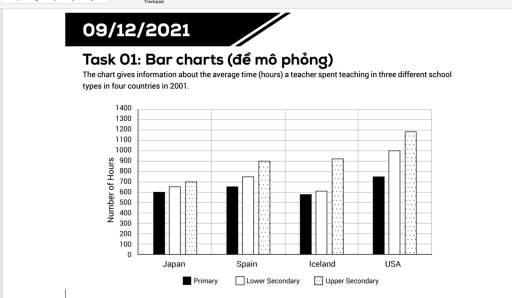 Image for topic: The chart gives information about the average time (hours) a teacher spent teaching in three different school types in four countries in 2001.
