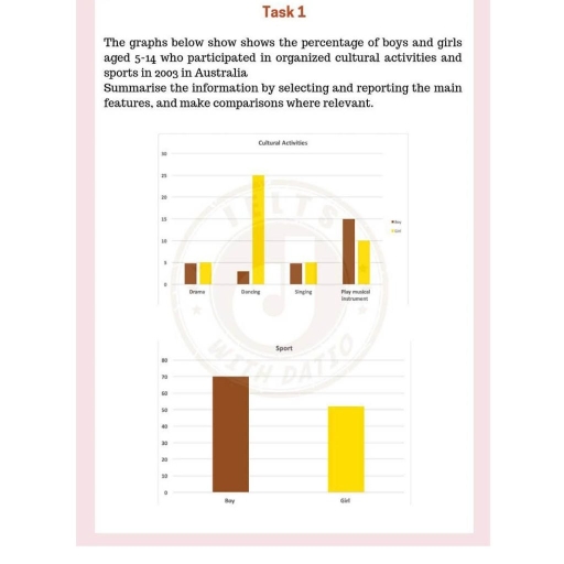 Band 5: the graphs below show the percentage of boys and girls aged 5 ...