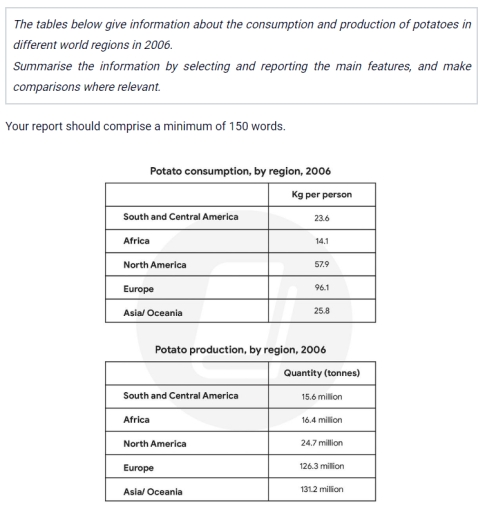 Image for topic: The tables below give information about the consumption and production of potatoes in different world regions in 2006. Summarise the information by selecting and reporting the main features, and make comparisons where relevant.