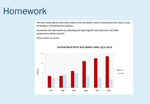 Image for topic: The chart below gives information about birth and death rates in Switzerland from 1975 to 2025 according to United Nations statistics. Summarise the information by selecting and reporting the main features, and make comparisons where relevant. Write at least 150 words.