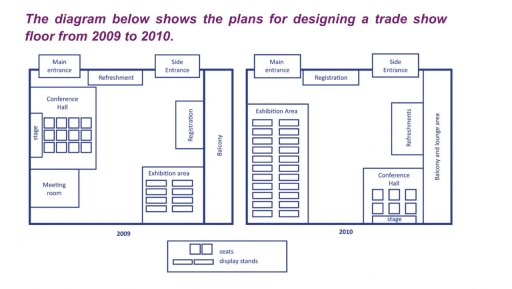 Image for topic: The diagram below shows the plans for designing a trade show floor from 2009 to 2010.
