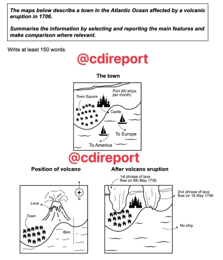 Image for topic: The maps below describe a town in the Atlantic Ocean affected by a volcanic eruption in 1706. Summarise the information by selecting and reporting the main features and make comparison where relevant.