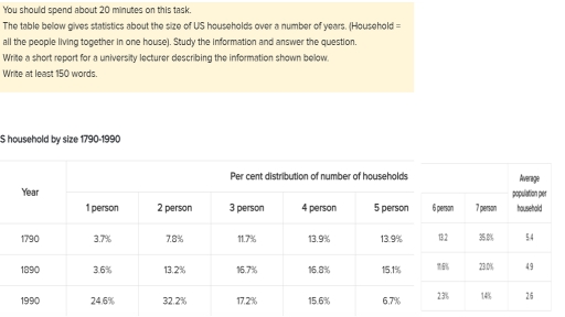 Image for topic: The table below gives statistics about the size of US households over a number of years. Study the information and answer the question. Write a short report for a university lecturer describing the information shown below. Write at least 150 words.