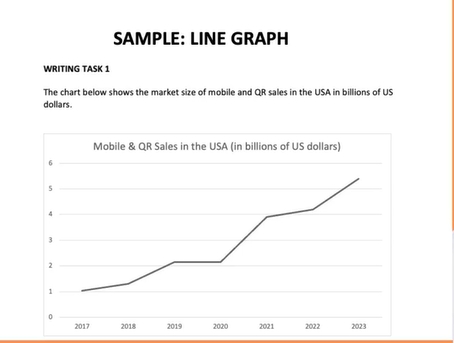 Image for topic: The chart below shows the market size of mobile and QR sales in the USA in billions of US dollars.