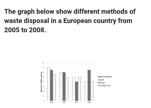 Image for topic: The graph below show different methosds of waste in European country from 2005 to 2008
