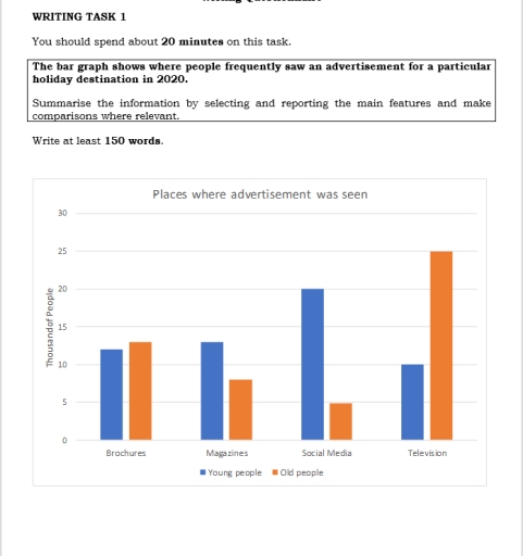 Image for topic: The bar graph shows where people frequently saw an advertisement for a particular holiday destination in 2020. Summarise the information by selecting and reporting the main features and make comparisons where relevant.