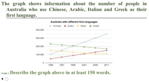 Image for topic: the number of people in Austra who use Chinese, Arabic, Italian and Greek as their first language