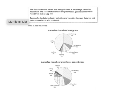 Image for topic: The first chart below shows hoe energy is used in an average Australian household. The second chart shows the greenhouse gas emissions which results from this enegy.