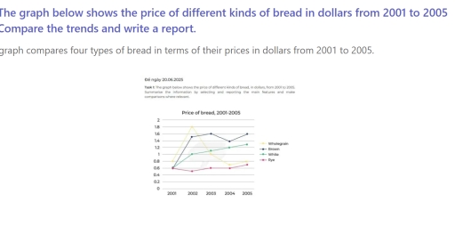 Image for topic: The graph below shows the price of different kinds of bread in dollars from 2001 to 2005. Compare the trends and write a report.