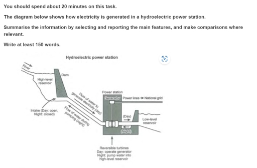 Image for topic: You should spend about 20 minutes on this task. The diagram below shows how electricity is generated in a hydroelectric power station. Summarise the information by selecting and reporting the main features, and make comparisons where relevant. Write at least 150 words.