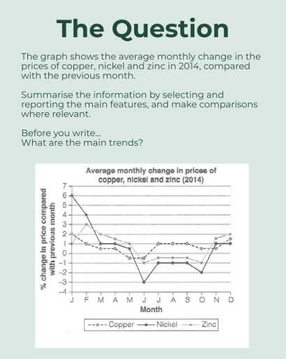 Image for topic: The graph shows the average monthly change in the prices of copper, nickel and zinc in 2014, compared with the previous month.