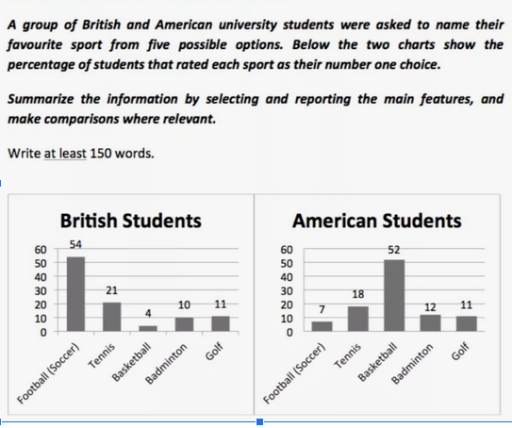 Image for topic: given a bar chart demonstrating popularity of these sport among the students in different countries