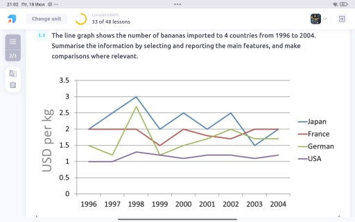 Image for topic: The line graph shows the number of bananas imported to 4 countries from 1996 to 2004. Summarize the information by selecting and reporting the main features, and make comparisons where relevant.