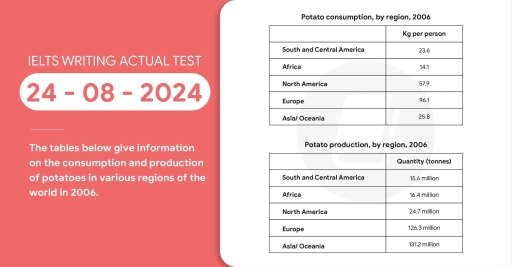 Image for topic: The tables below give information on the consumption and production of potatoes in various regions of the world in 2006. Provide an overview of the information by identifying and describing the key details, and include comparisons where appropriate