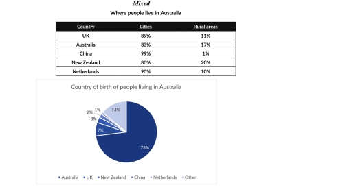 Image for topic: Mixed graphs. Summarize the information by selecting key information and make comparison where relevant.
